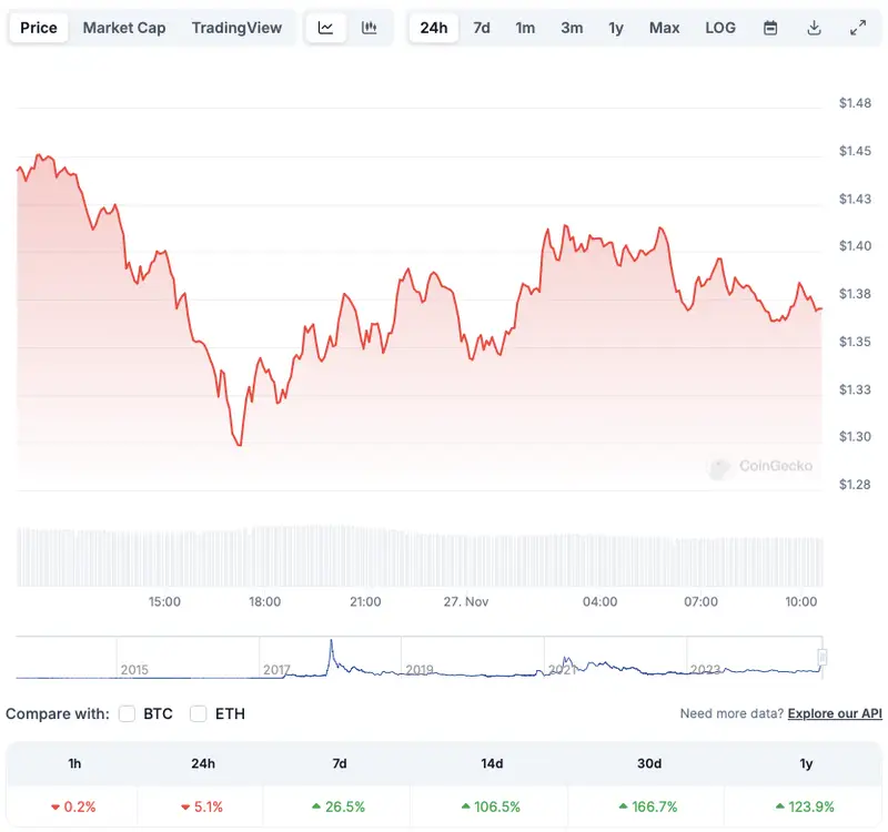 Ripple XRP